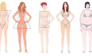 tipo de corpo